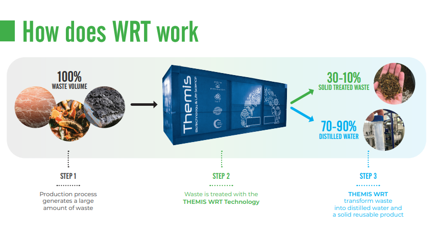 Veranschaulichung der Funktionsweise von WRT